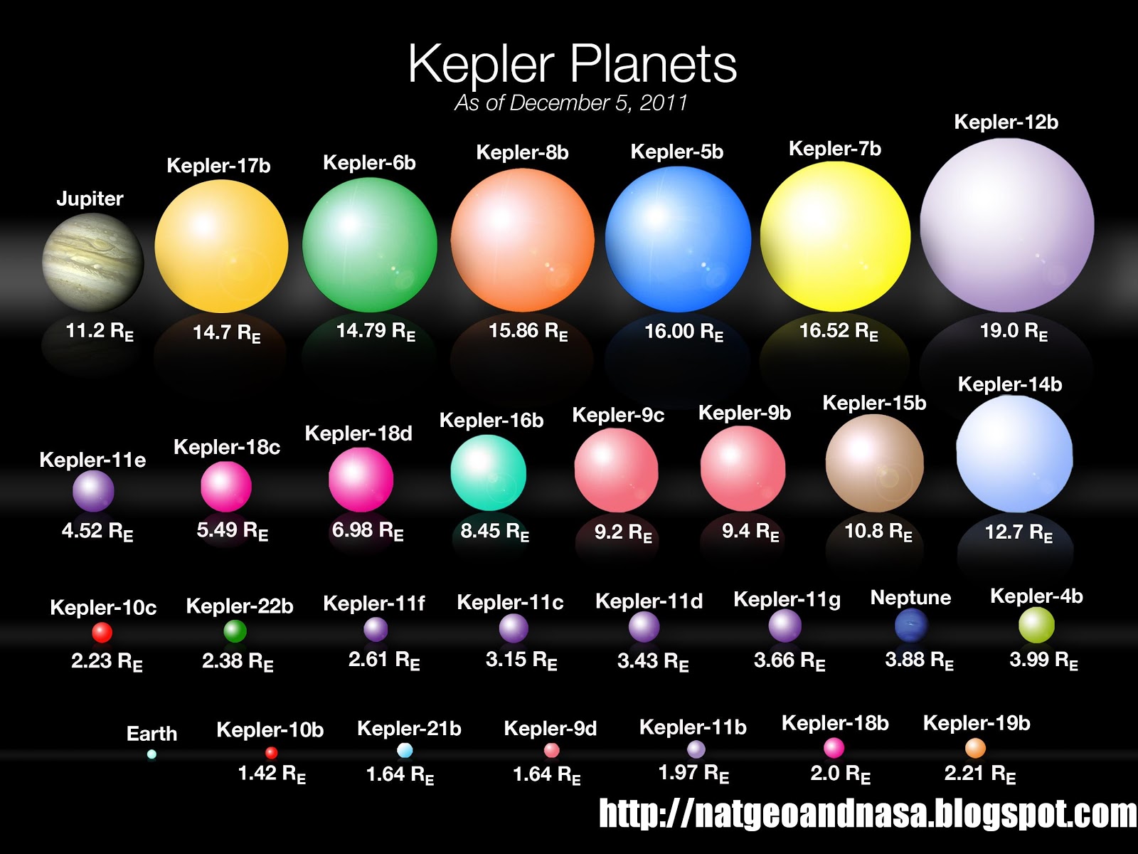 Kepler Sizes Stories Today