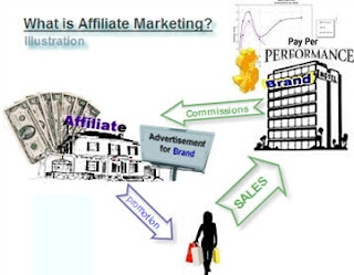 AFFILIATE MARKETING FOR SERVICES