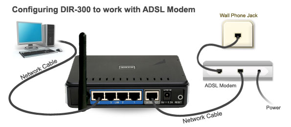 how to connect d link wireless router to adsl modem