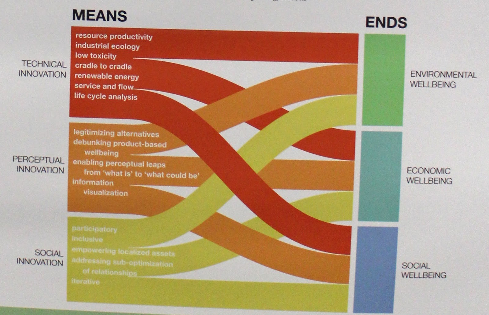 Green Made in DE: Design Meets Sustainability - A Visit to SCAD