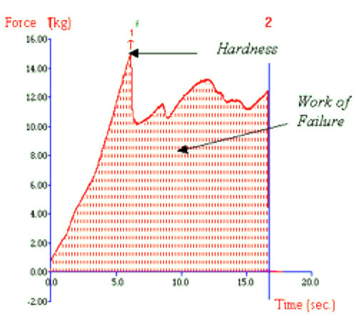 Texture Analysis Professionals Blog: Texture Analysis in Sports ...