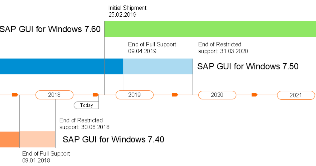 free sap gui download windows 7