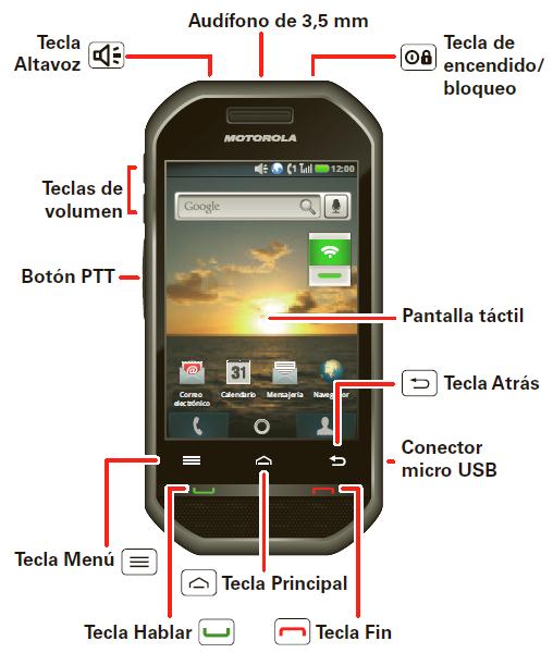 Motorola i867 – i867w – Nextel