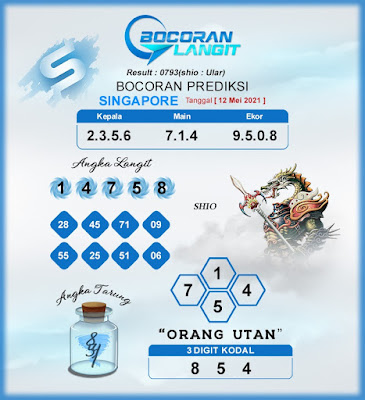 PREDIKSI SGP YOHII
