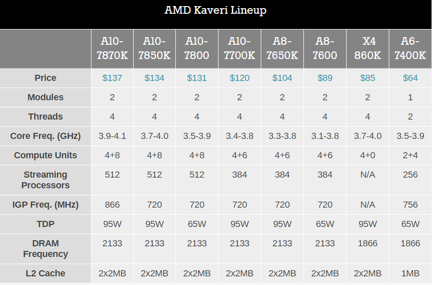 Amd a8-3850 apu with radeon(tm) hd. - amd a8-7600 apu. Процессор амд 6600. Процессор amd a8-9600, box. Amd apu a8 характеристики.