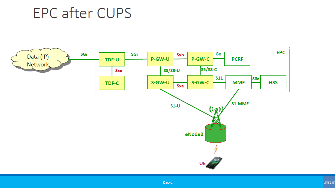 The 3g4g Blog A Look Into 5g Virtual Open Ran Part 2