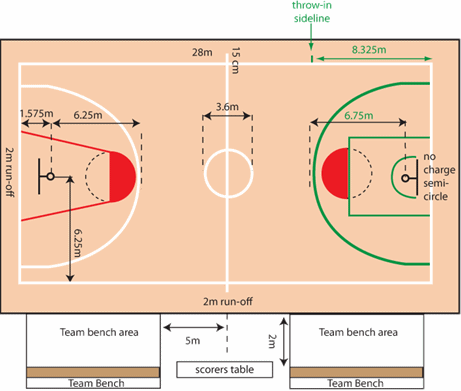 Gambar & Ukuran Lapangan Bola Basket Yang Benar & Lengkap - ATURAN PERMAINAN