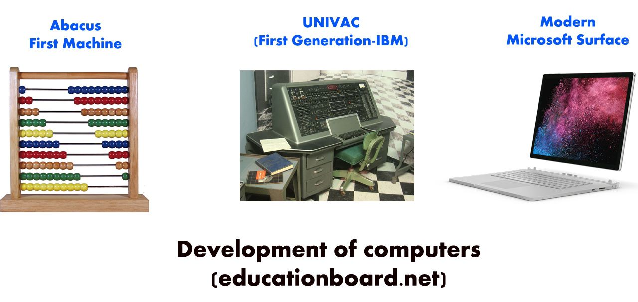 Development of computer from Abacus to Microsoft Surface