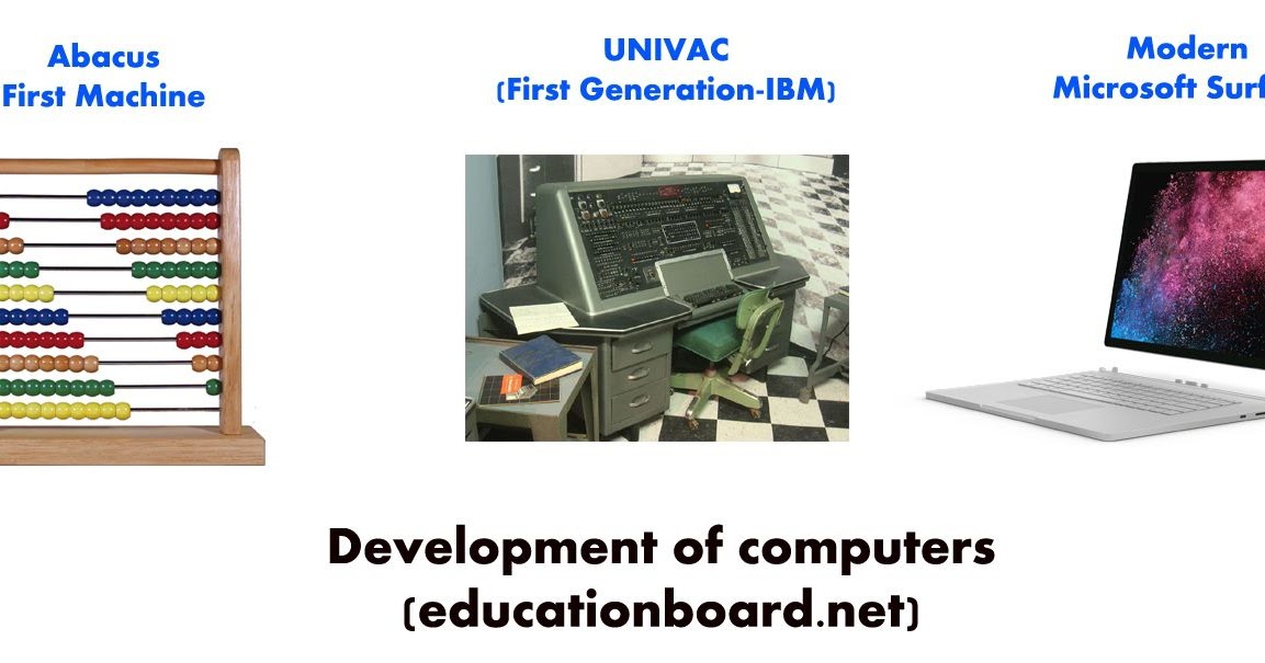 Development of computer Generations and classification of computers