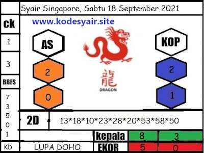 PREDIKSI SGP YOHII