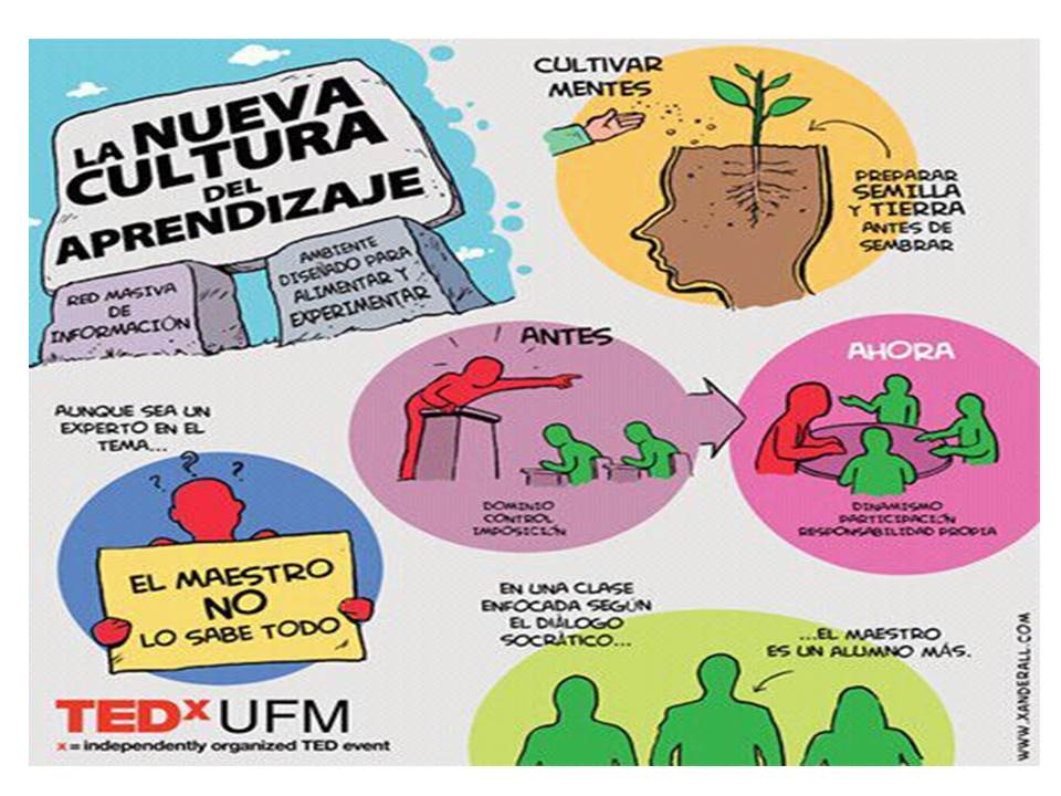 la innovación es el camino del