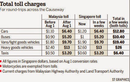 If Only Singaporeans Stopped To Think Singapore Will Match Malaysia S New Causeway Tolls Says Lta