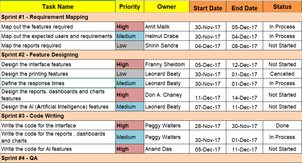 Software Development Project Plan Template