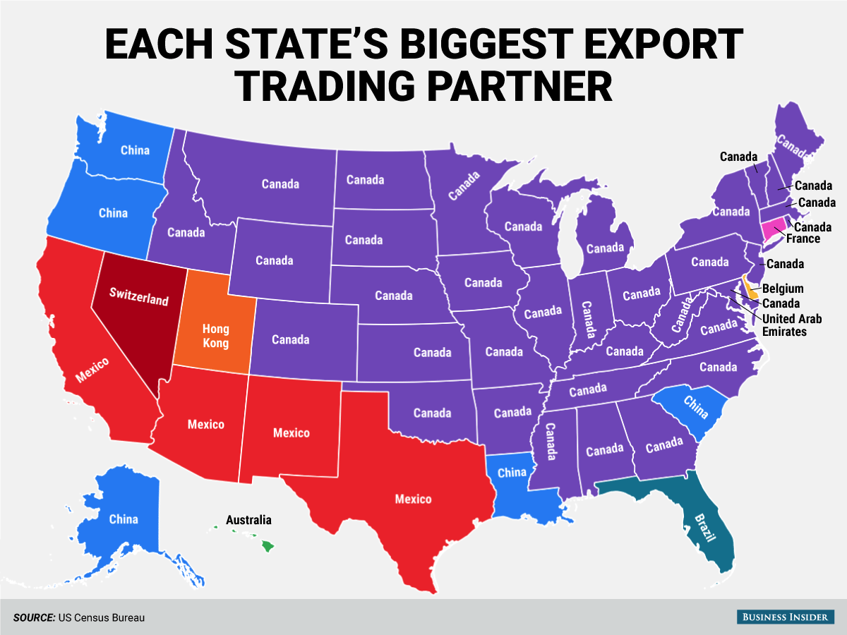 the states that border mexico send a lot of goods there and 35 states have canada as their biggest export partner the states that border mexico send a lot of goods there and 35 states have canada as their biggest export partner