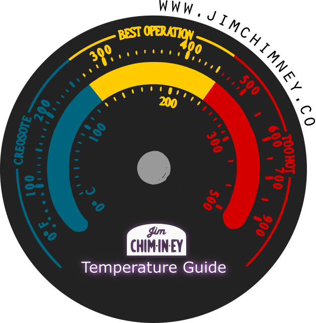 Jim Chiminey Dorset Chimney Sweep Bournemouth Poole What optimum