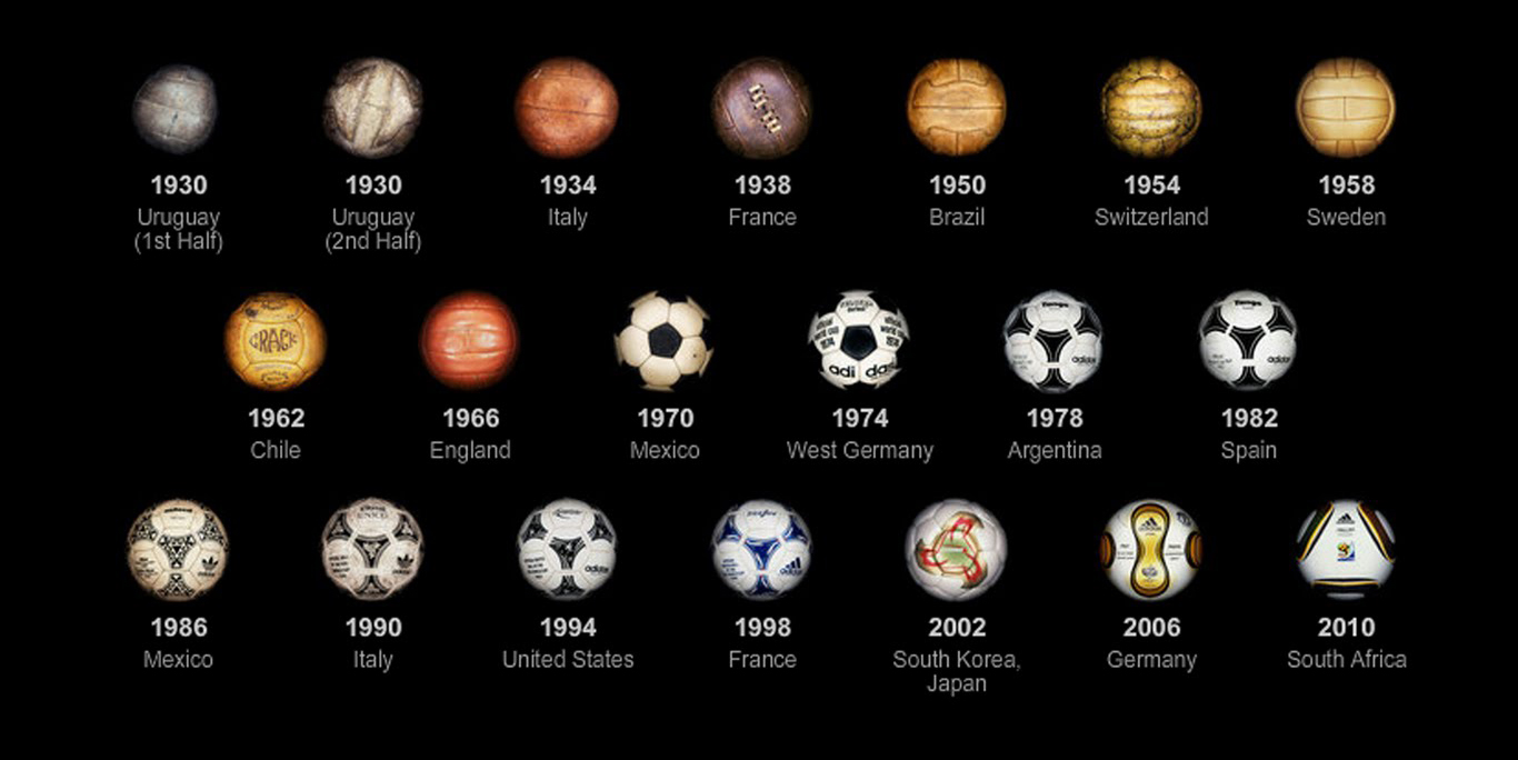 Linea De Tiempo Balon Images and Photos finder Linea De Tiempo Balon Images and Photos finder