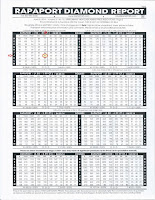 SSJ Diamonds: Rapaport Price Lists - Diamond