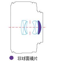 Оптическая схема объектива Yongnuo YN 40mm f/2.8
