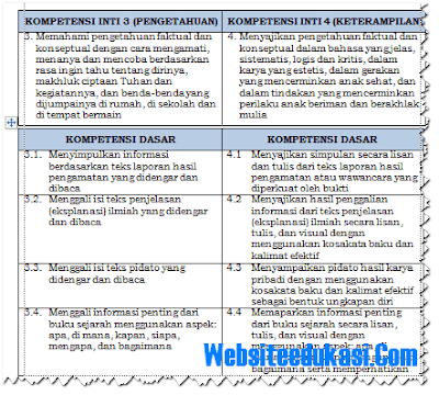 Ki Dan Kd Bahasa Inggris Sd Kurikulum 2013 Revisi 2018 Ki Dan Kd Bahasa Inggris Sd Kurikulum 2013 Revisi 2018