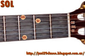 SOL Acorde Guitarra (todos) | Clases simples de Guitarra y Piano