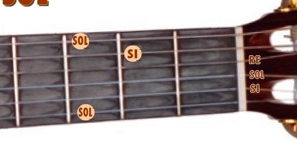 SOL Acorde Guitarra (todos) | Clases simples de Guitarra y Piano
