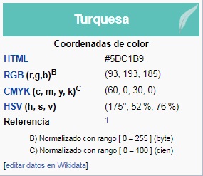 huevo familia real Mensurable El rincón de Miguel Angel: Color turquesa