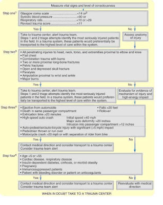 HATYAI HOSPITAL surgical grand round: ข้อสอบ NT part 1 ข้อ 161-222