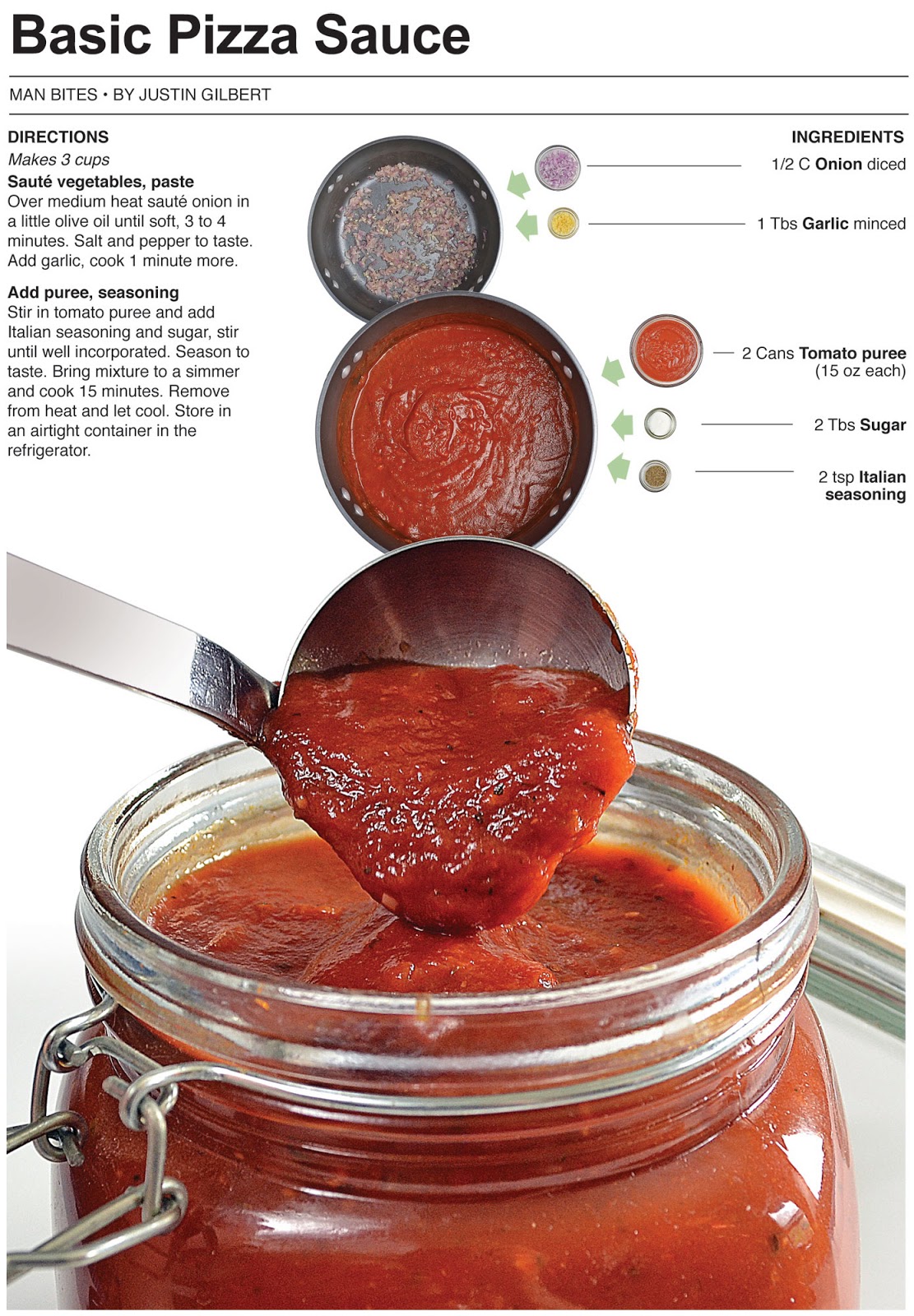 Behind The Bites Basic Pizza Sauce Behind The Bites Basic Pizza Sauce