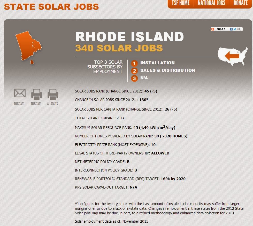 Progressive Charlestown VIDEO Green Jobs in Rhode Island