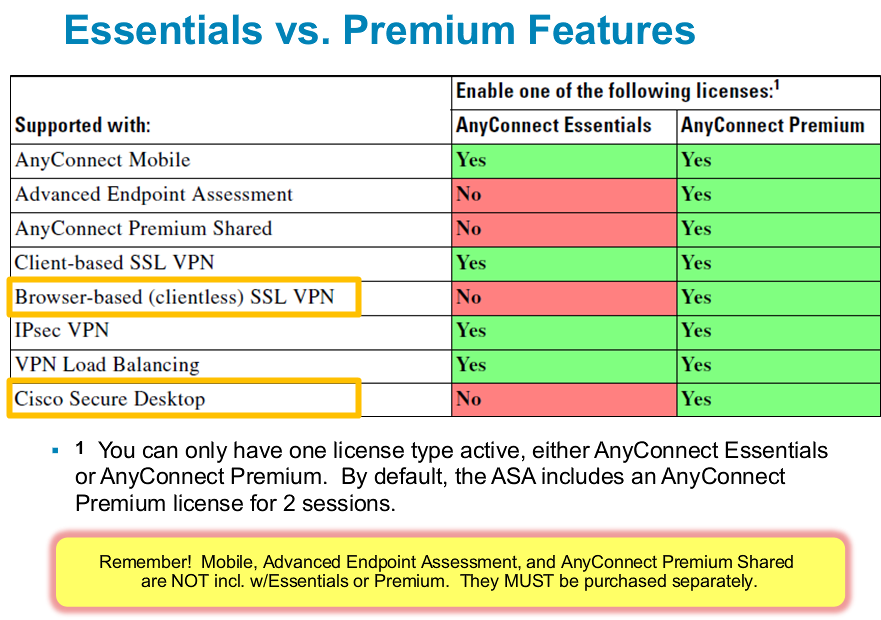 Webex anyconnect download