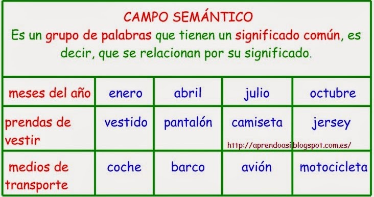 Que significa semantico