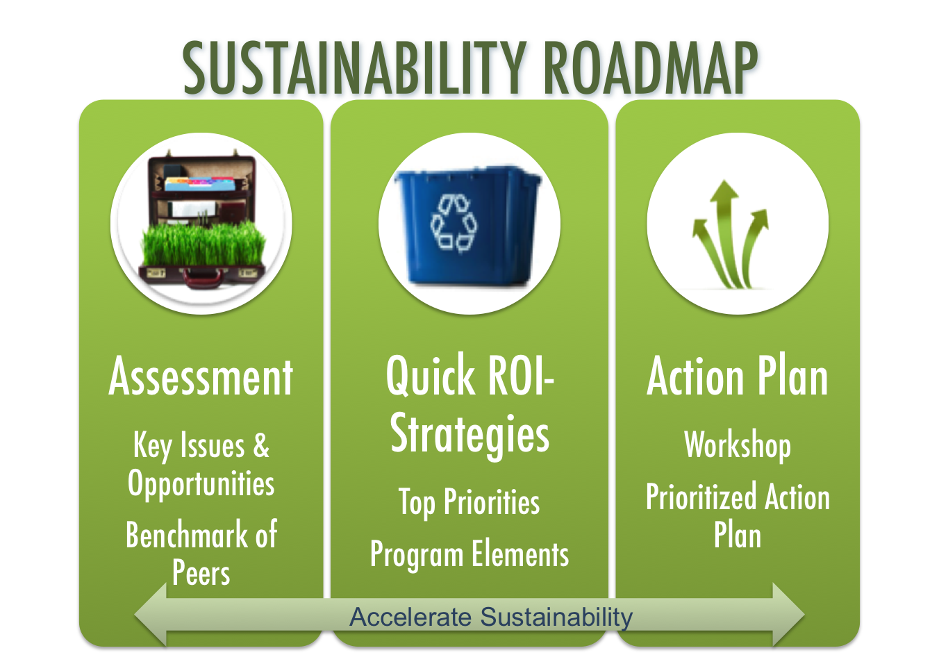 Sustainability. Sustainability is. Sustainability elements. Sustainability Assessment.