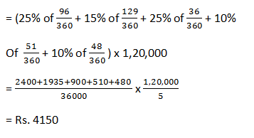 Top 30 Data Interpretation MCQs for OSSC CGL 01 June 2024_16.1