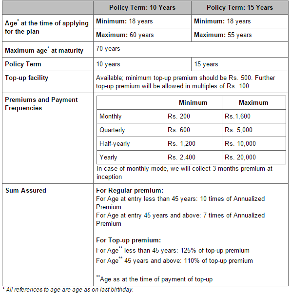 SBI Life Saral Sanchay Insurance Plan (Maturity Benefit)