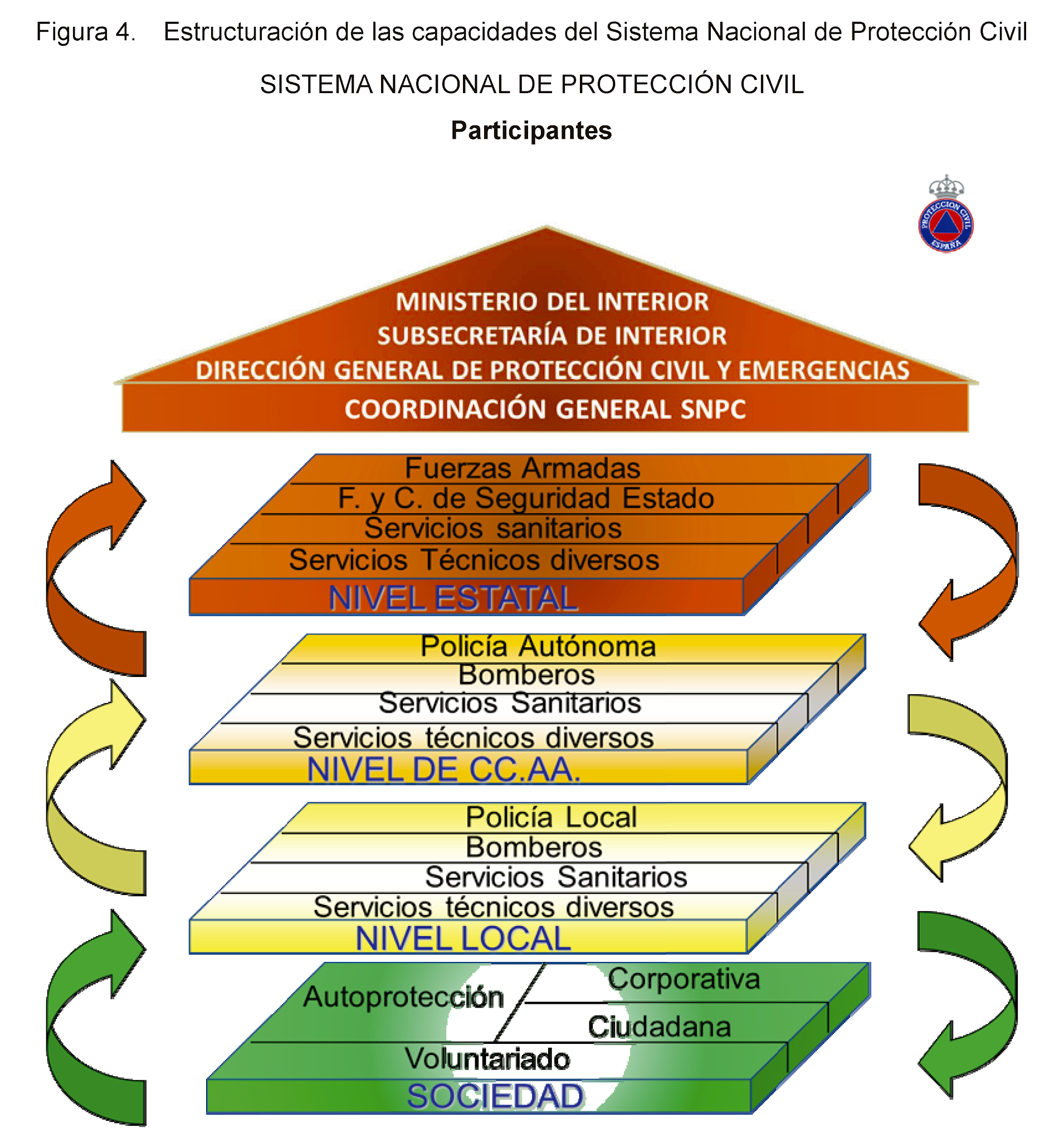 Policía Local de Quesa Publicada la primera Estrategia Nacional de Protección Civil Policía Local de Quesa Publicada la primera Estrategia Nacional de Protección Civil