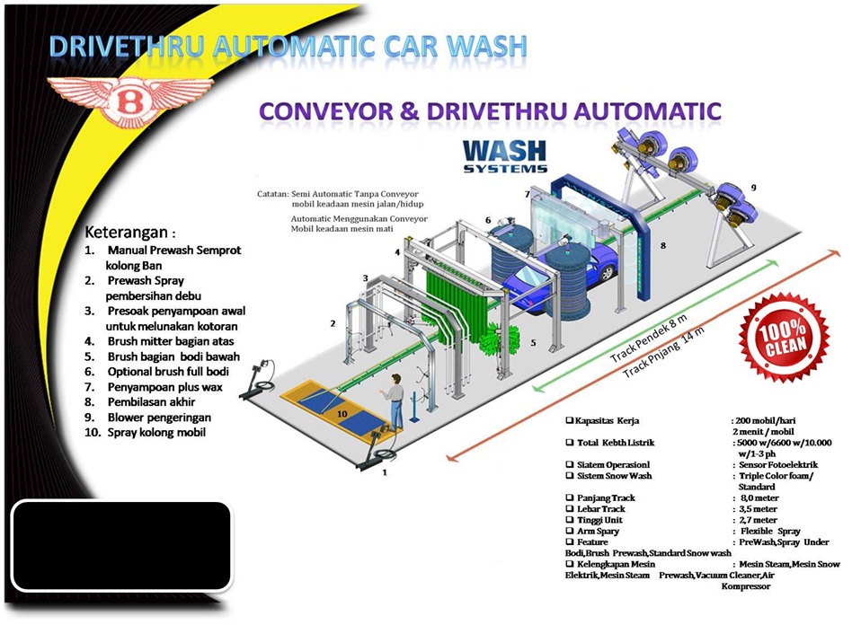 Drivethru Automatic Car Wash D'BOOSST INDONESIA TIMUR
