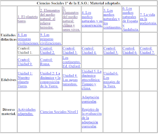 CIENCIAS SOCIALES 1º ESO. MATERIAL ADAPTADO