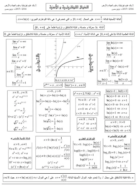 ملخص درسي : الدوال اللوغارتمية و الدوال الأسية