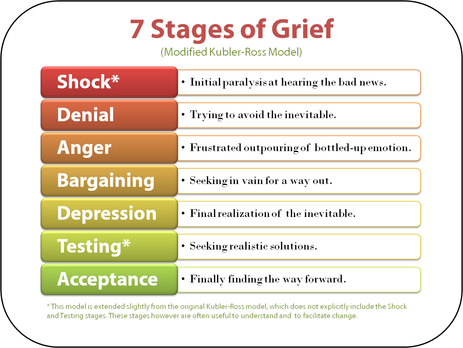 STAGES OF GRIEF Quotes Like Success