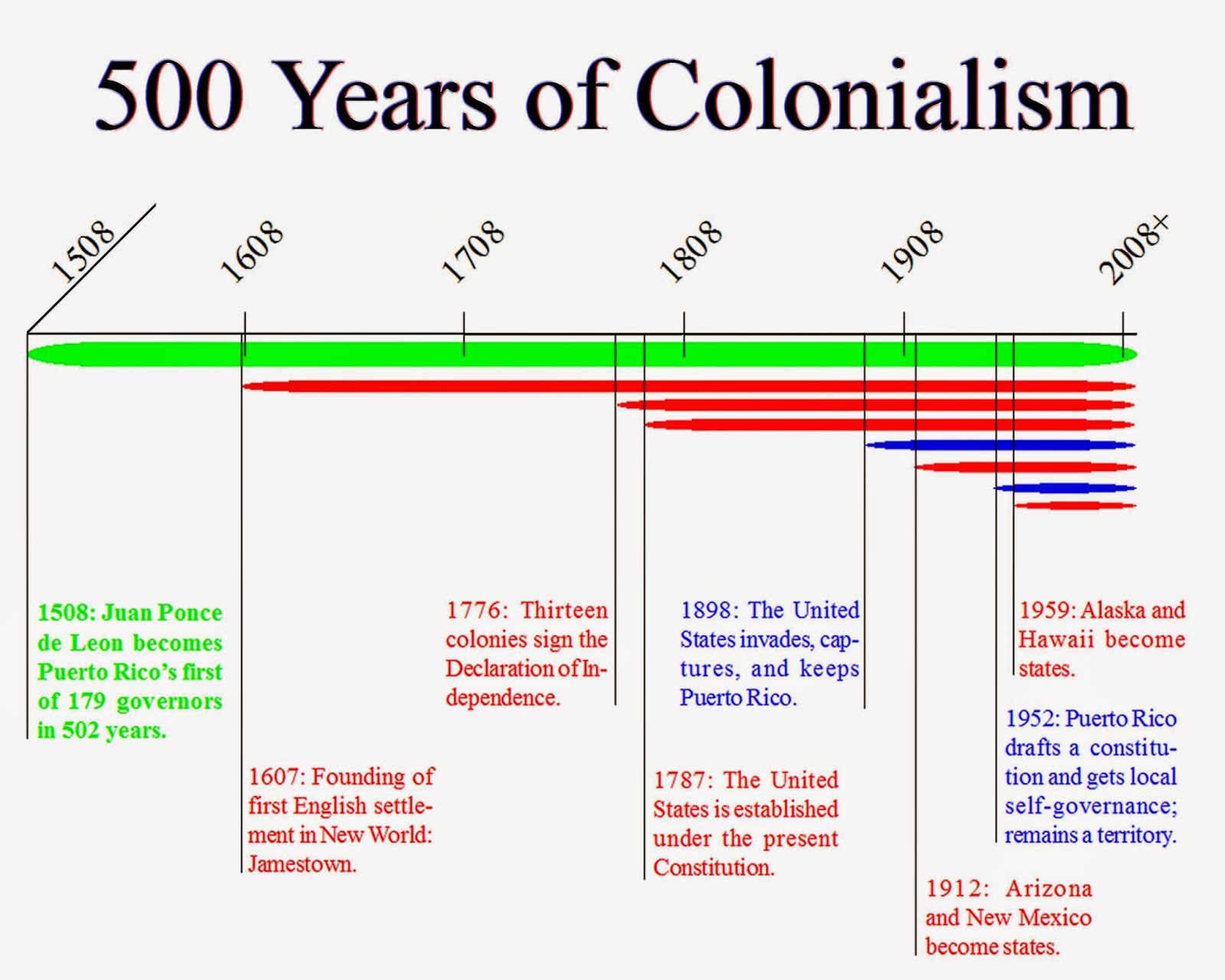 World Civilisation : Colonialism:-Only a game for Europeans