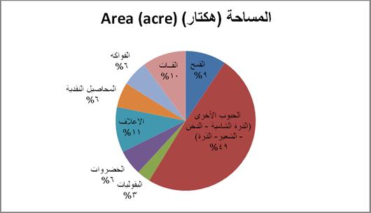 مدونة افاق للعلوم والبيئة 2012