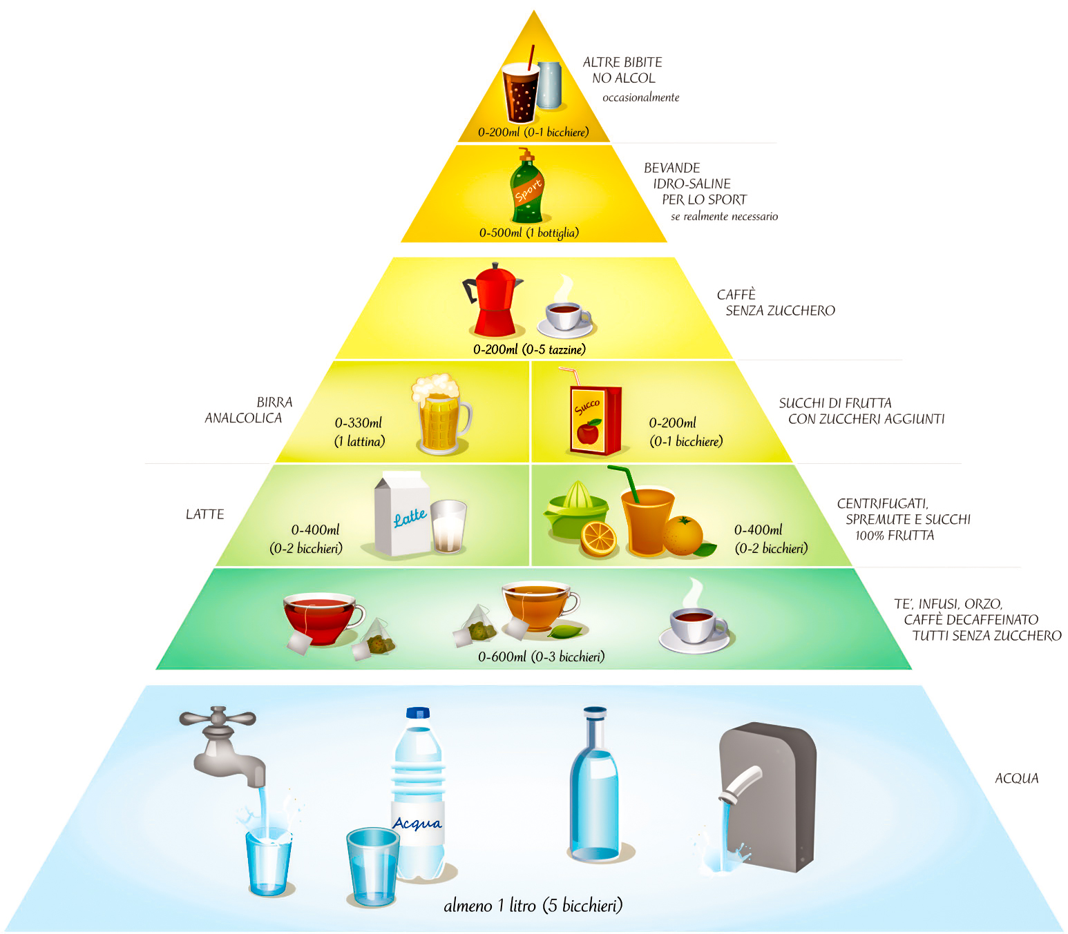 Science For Passion Novembre 2015