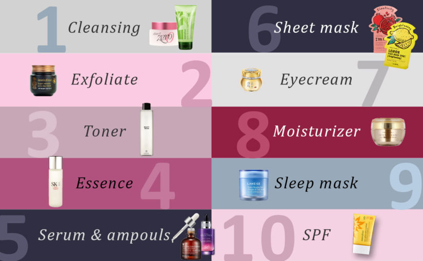 corat-coret seorang evi: The Korean 10 Step Skincare Routine