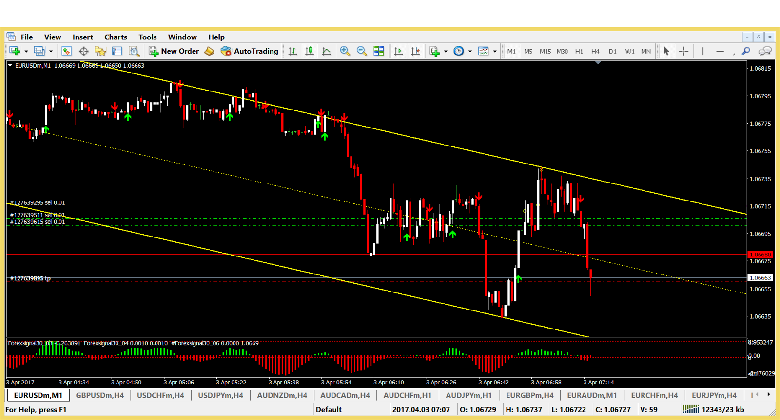 Kami forex