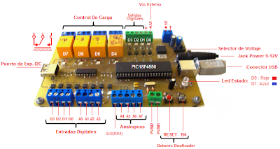 Turulox: Turulo USB09