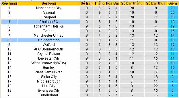 [Image: Southampton4.jpg]