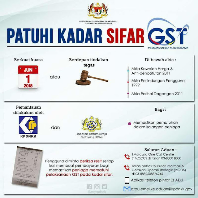 Bicara GST : Harga Dah Murah, Mari Shopping Tak Hengat!