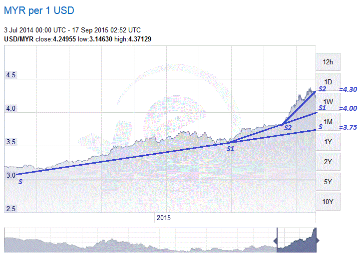 Myr to usd. Kurs dollar na samarkand. Hard to usd. Myr to usd. Myr to usd.