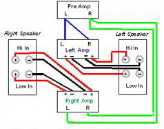bi amping with different amps