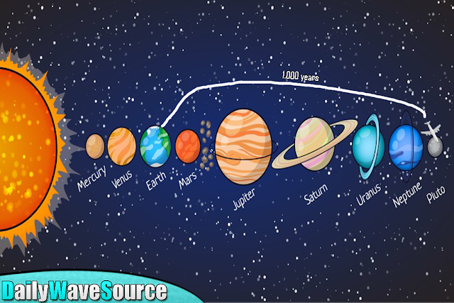 20 Interesting Facts About The Solar System